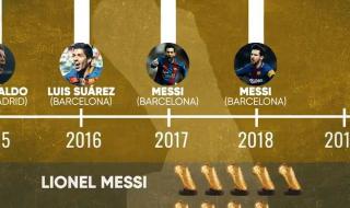 欧洲金靴奖最多获得者